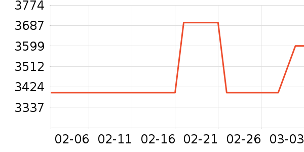 �����ֻ���ʷ�۸�