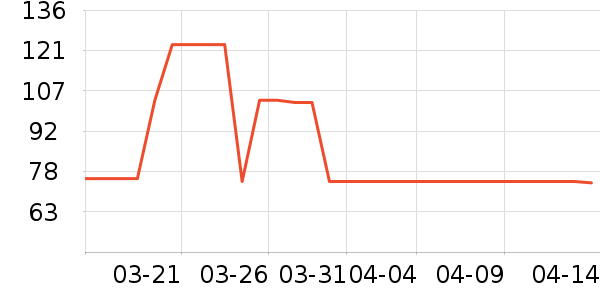 ����С˵��ʷ�۸�