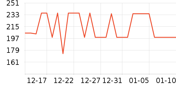 ��ŵ��ѧ��Ь��ʷ�۸�