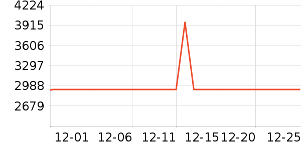 ȫ�Ѵ���ʷ�۸�