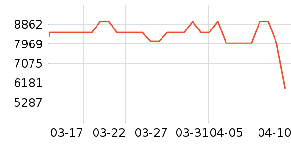 �����ӱ�����ʷ�۸�