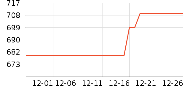 ����ϴ�»���ʷ�۸�