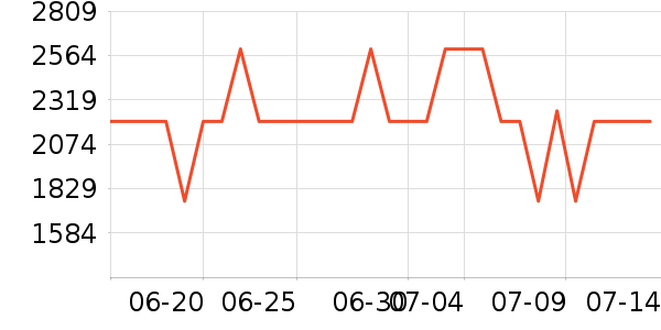 ����ϴ�����ʷ�۸�