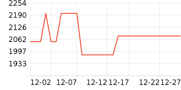 ��������/Ƥ����ʷ�۸�