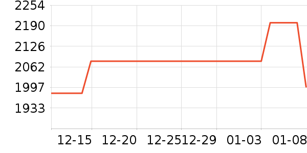 ��������/Ƥ����ʷ�۸�