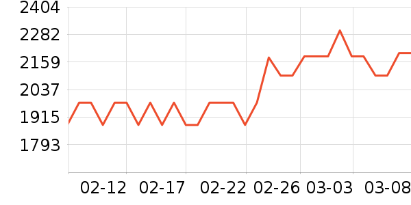 ��������/Ƥ����ʷ�۸�