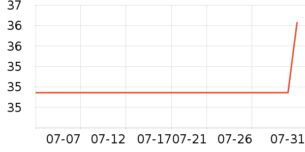 ����ӡ��ֽ��ʷ�۸�