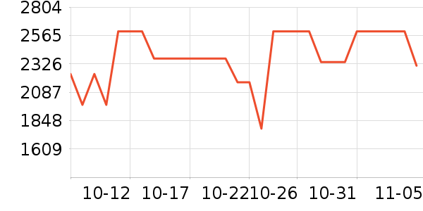 ����Ůʽ���޷���ʷ�۸�