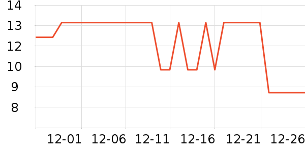 ����Ʒ�Ʊ�ů������ʷ�۸�