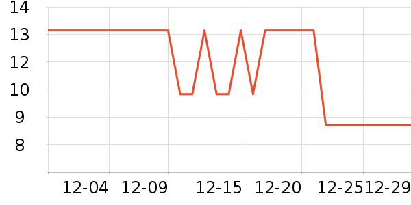 ����Ʒ�Ʊ�ů������ʷ�۸�