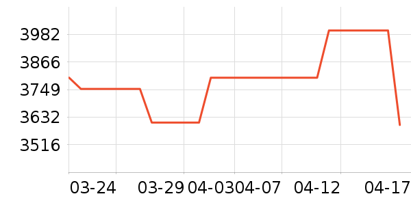 ���ŵ�����ʷ�۸�