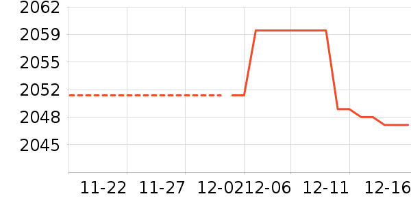 С����ʷ�۸�