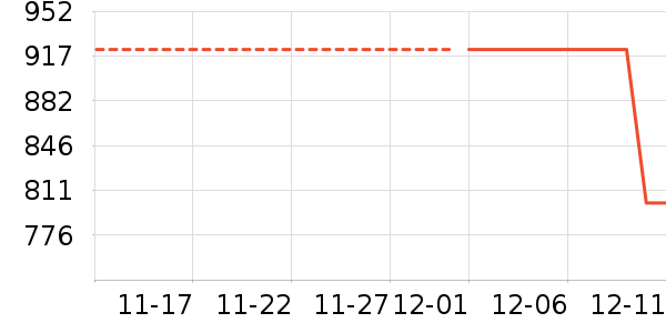 ���ױ�����ʷ�۸�