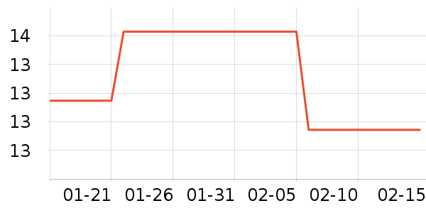 ���ڷ���������ʷ�۸�