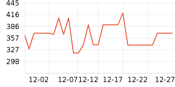 ���ն�ͯ���޷���ʷ�۸�