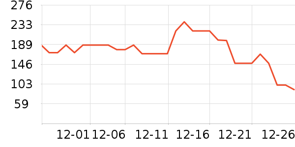 �ζรҡ��/������ʷ�۸�