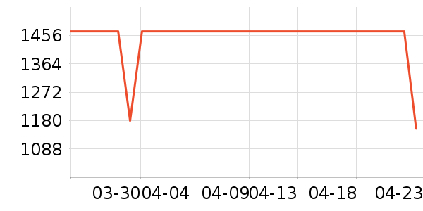 �ѽ���ɳ����ʷ�۸�