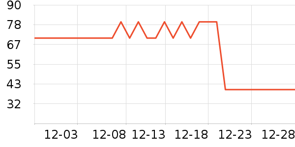 ��ƥ��������ʷ�۸�