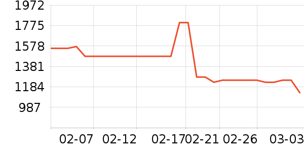 �������ƽ��׹/������ʷ�۸�