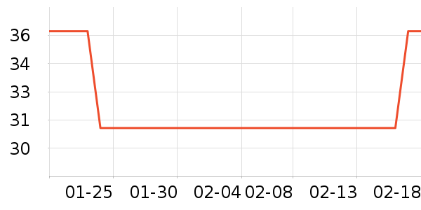 ����ϴ�·���ʷ�۸�