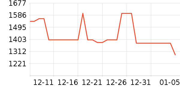 SK-IIˬ��ˮ��ʷ�۸�