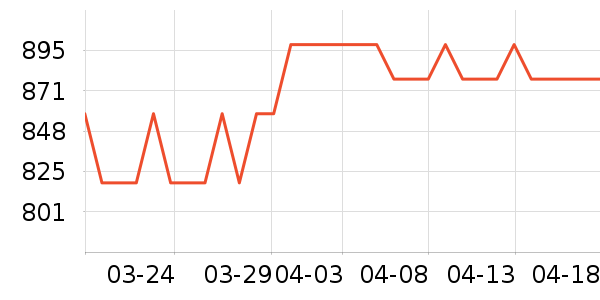 ��Ϊ�����ֱ���ʷ�۸�