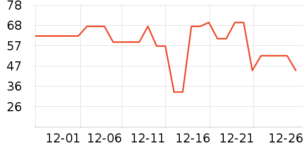 è�˱�ů������ʷ�۸�