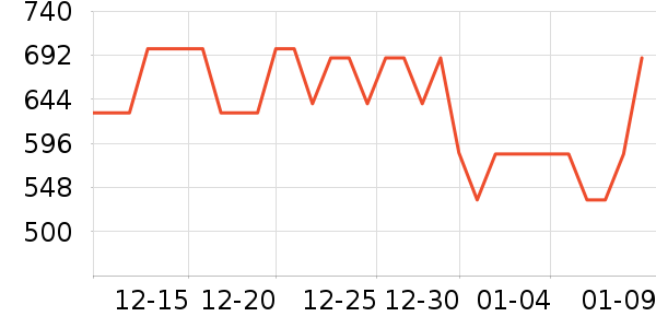 ��֥���¯��ʷ�۸�