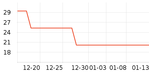 ������USB�����ܱ���ʷ�۸�