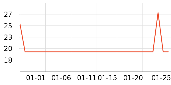 ������USB�����ܱ���ʷ�۸�