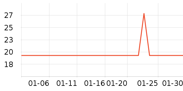 ������USB�����ܱ���ʷ�۸�