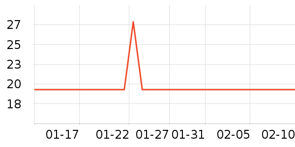 ������USB�����ܱ���ʷ�۸�