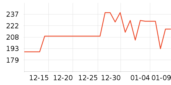 �����İ���ʷ�۸�