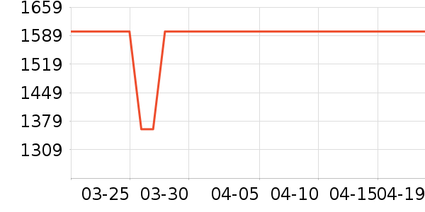 �׼�ϴ�»���ʷ�۸�