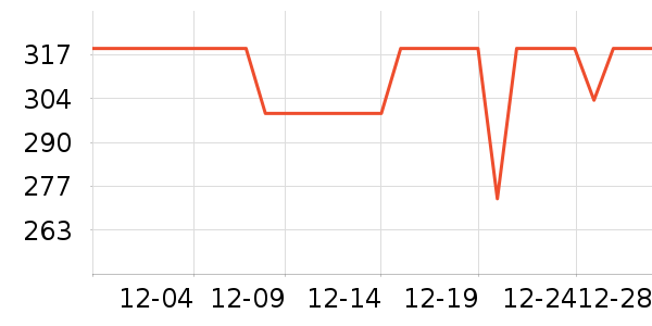 ����������������ʷ�۸�