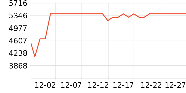 һ���ֻ���ʷ�۸�