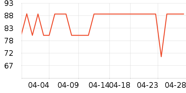 ��������/�������ʷ�۸�