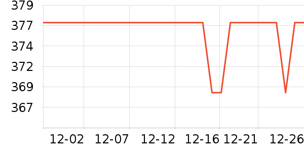 ���������ֱ���ʷ�۸�