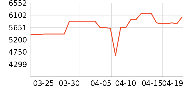 ���ı�����ʷ�۸�