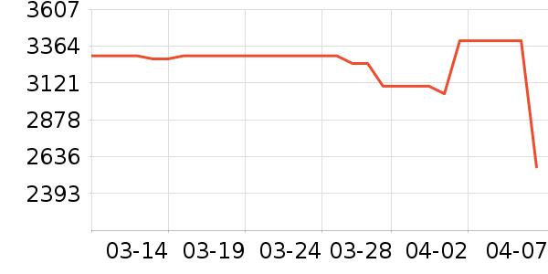 ��Ϊ�ֻ���ʷ�۸�