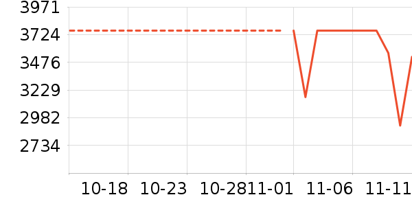 ������ʷ�۸�