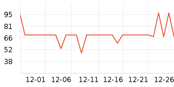 ��������ţ����ʷ�۸�