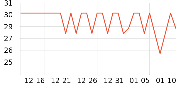 ��֮��������ʷ�۸�