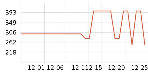 ��������Ůʽ���޷���ʷ�۸�