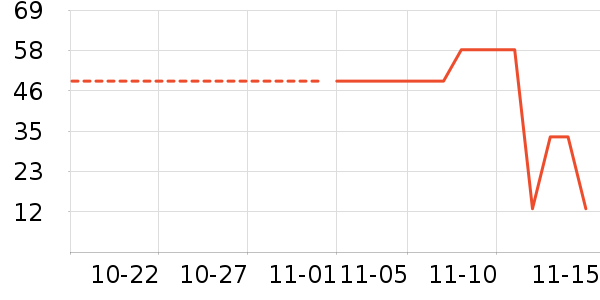 ��ά����ʷ�۸�