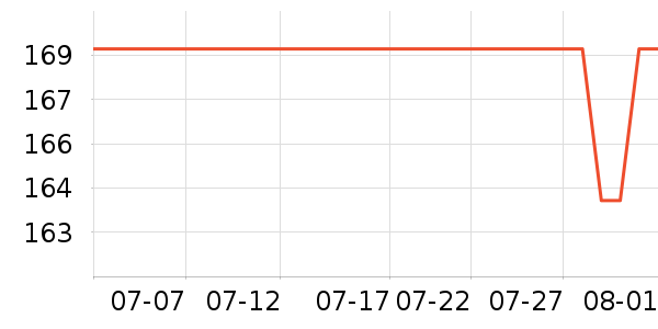 �ļ������ͷ��ʷ�۸�