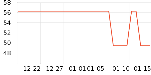 �л�������ʷ�۸�