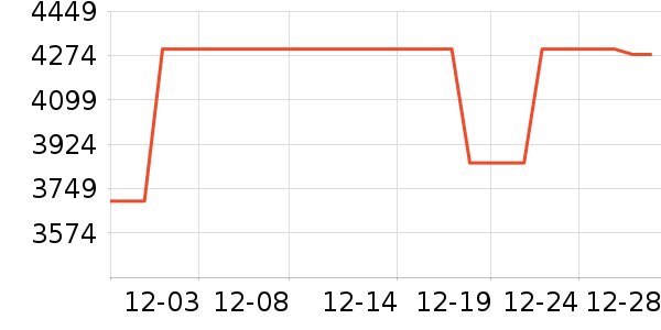 vivo�ֻ���ʷ�۸�