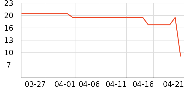 ���������ǩ��ʷ�۸�