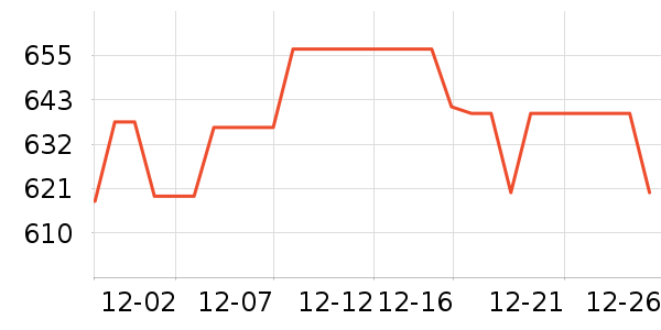 �����ֵ紵����ʷ�۸�